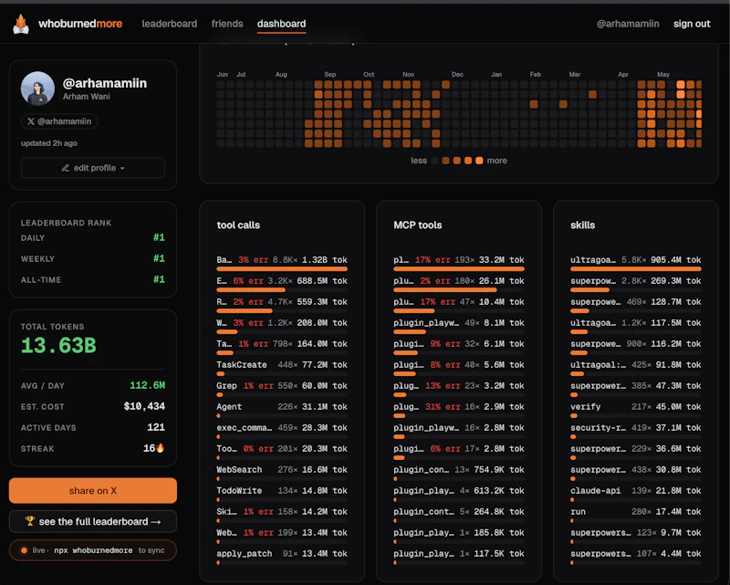 whoburnedmore screenshot 2