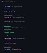 LetsClarify gallery image