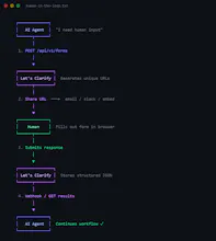LetsClarify gallery image