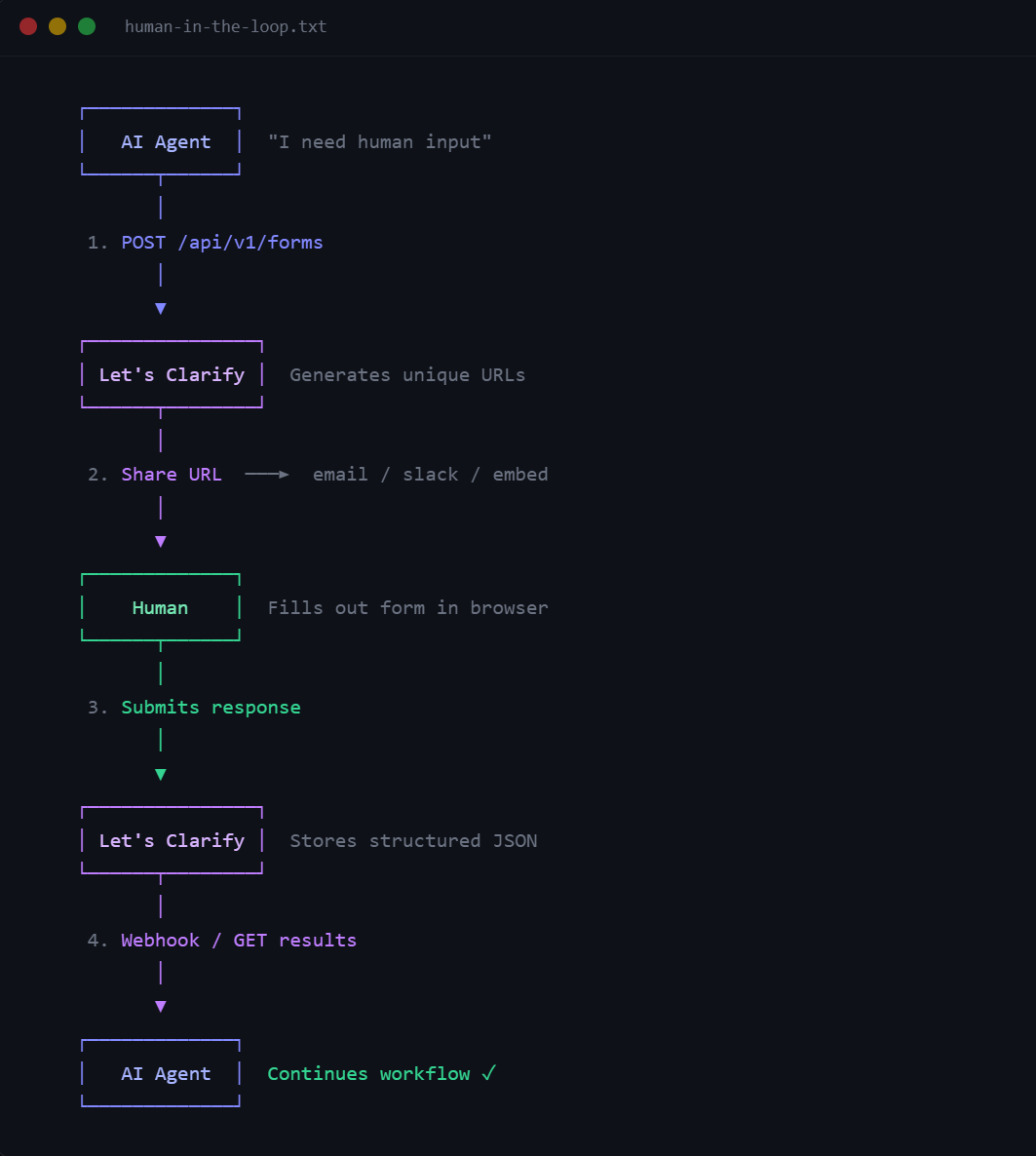 LetsClarify - Screenshot 3 showing product features and functionality