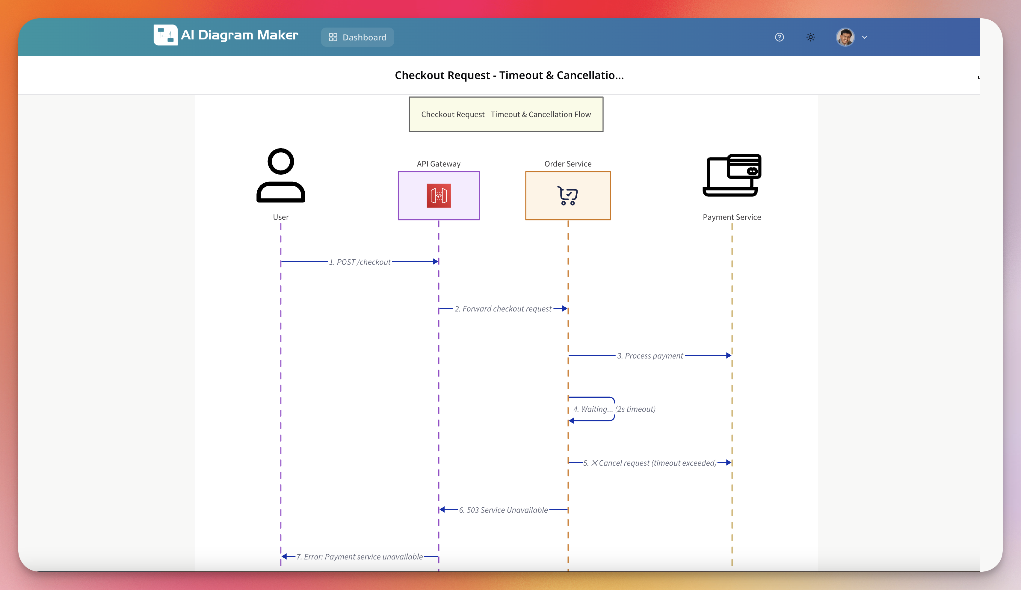 AI Diagram Maker gallery image