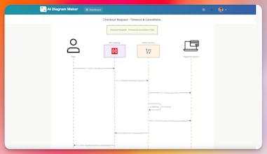 AI Diagram Maker gallery image