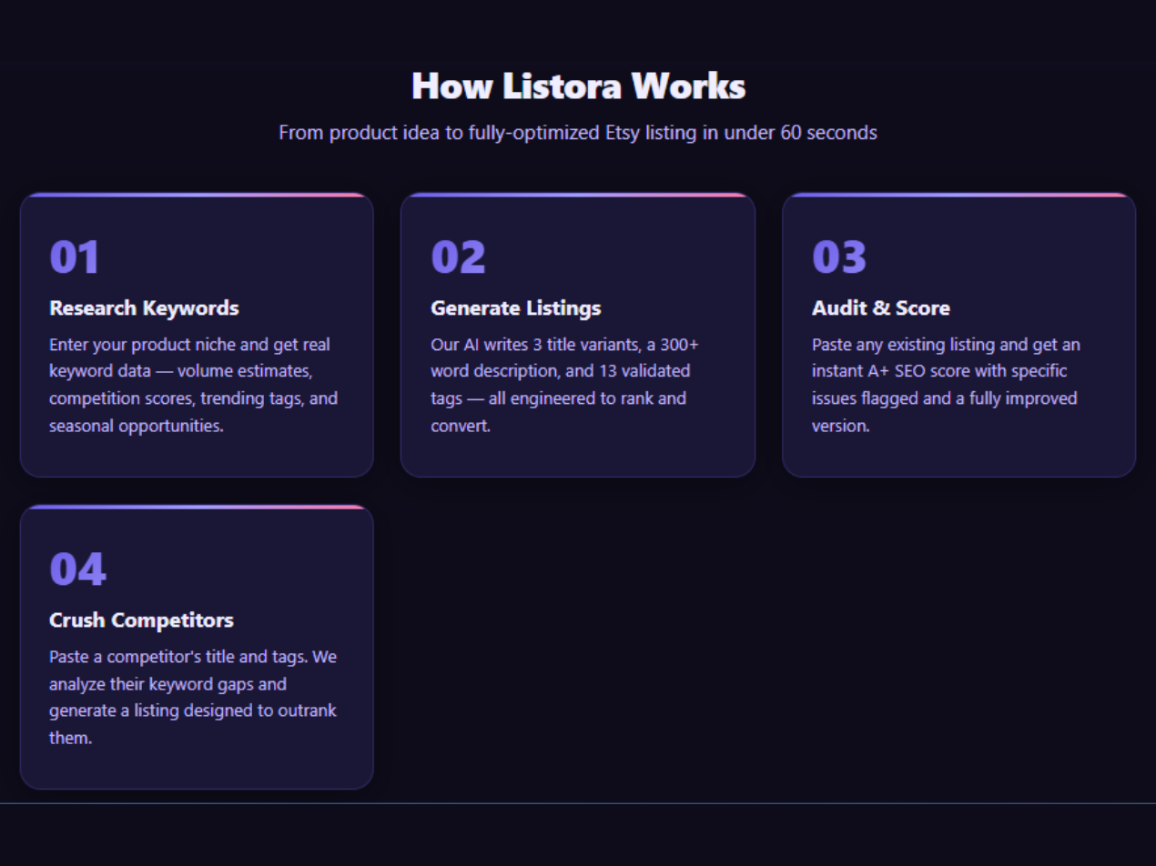 Listora gallery image