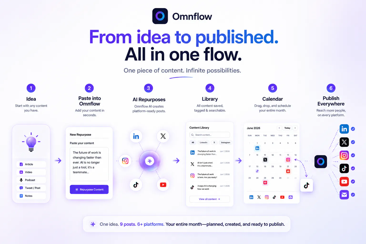 Omnflow gallery image