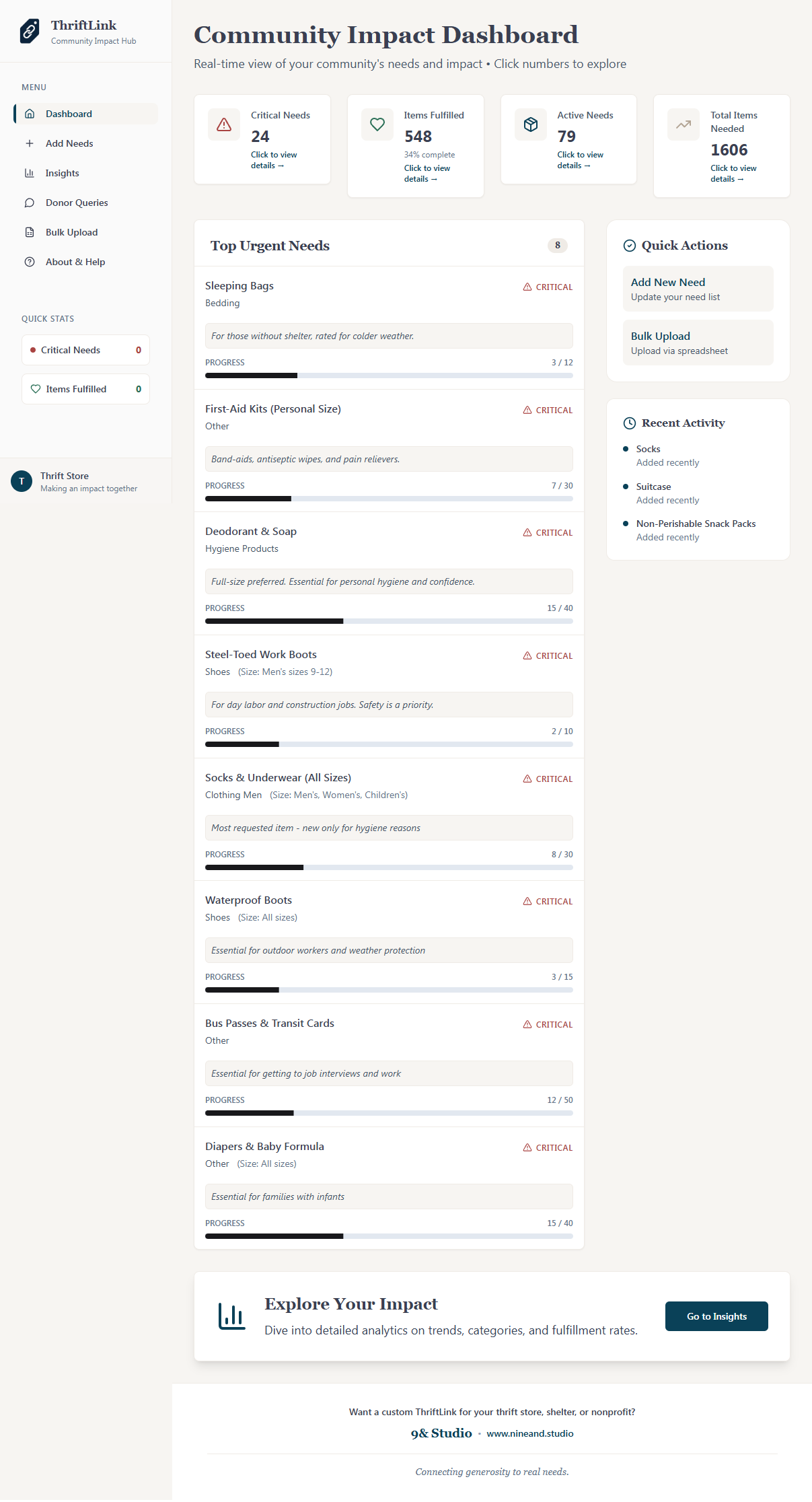 ThriftLink gallery image