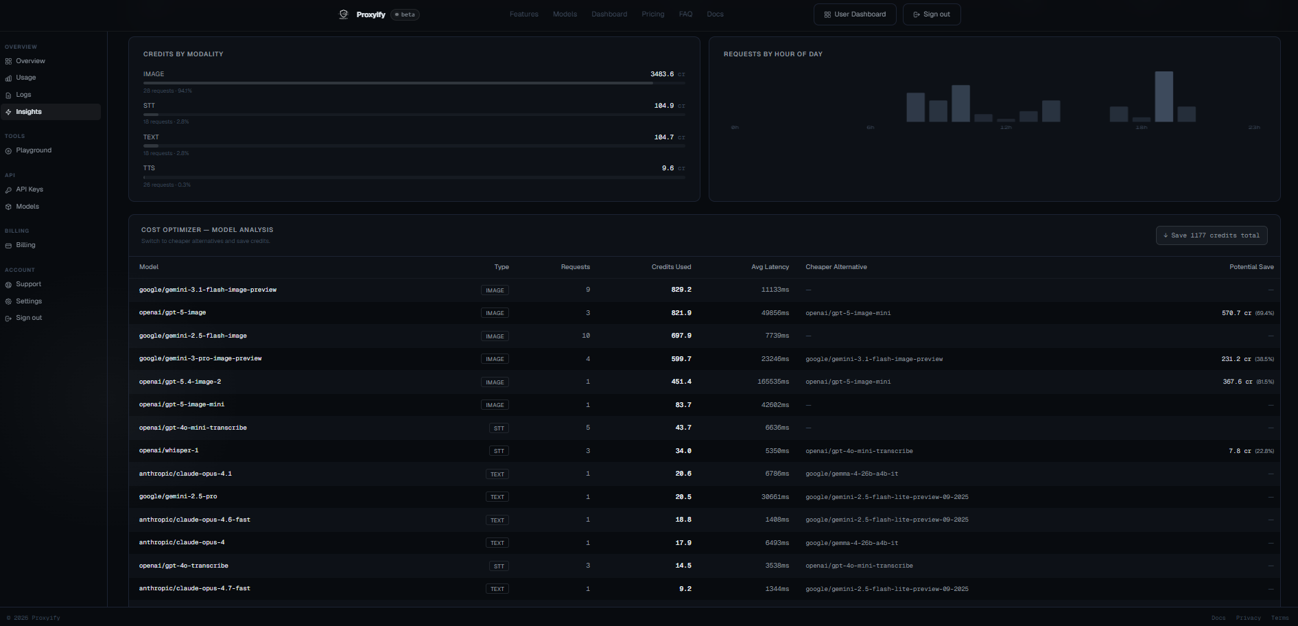 Proxyify gallery image
