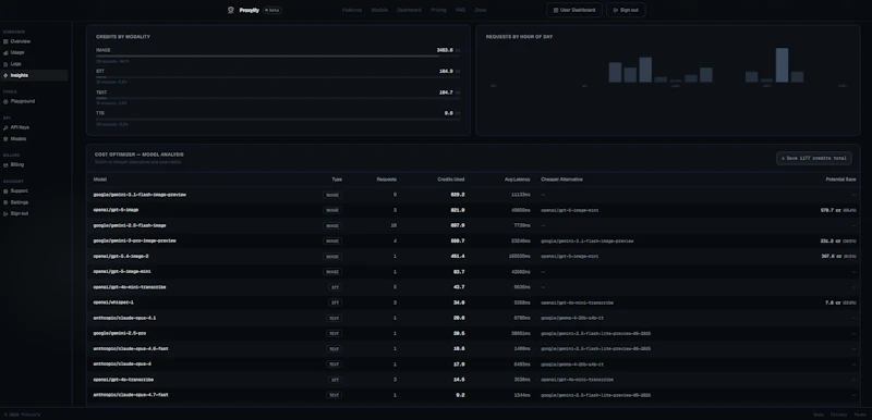 Proxyify screenshot 4