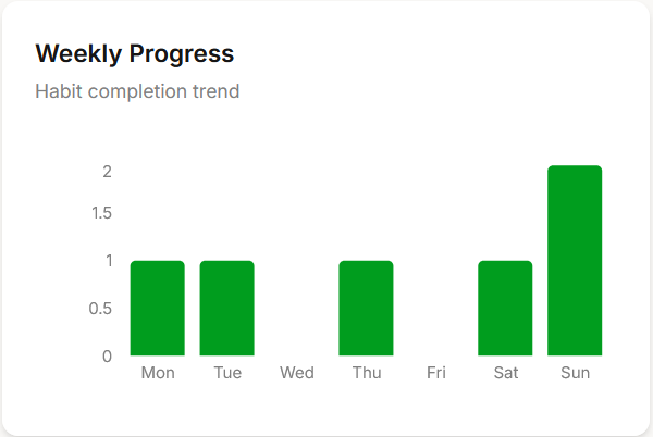 Habit Pulse gallery image