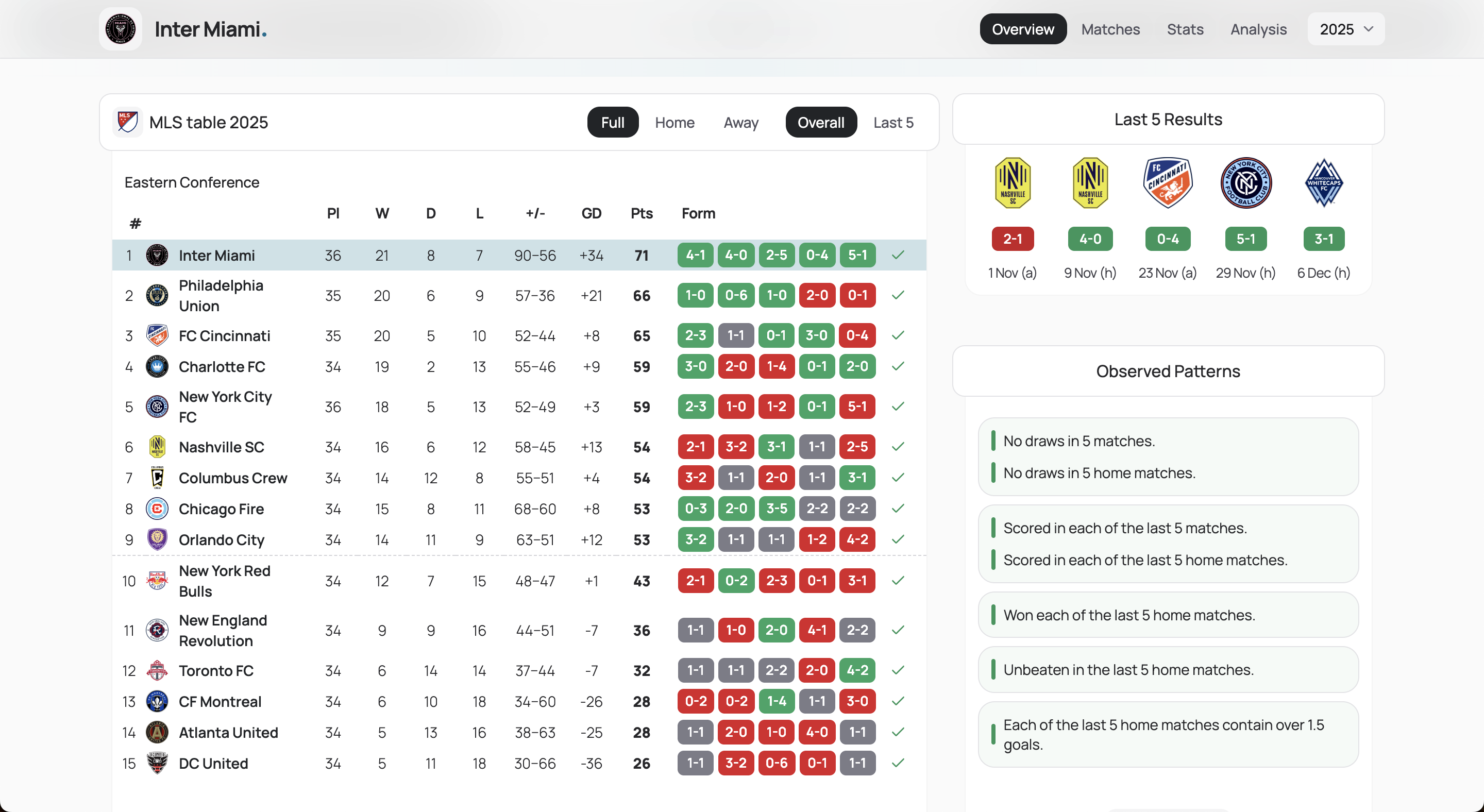 Satdee - Screenshot 4 showing product features and functionality