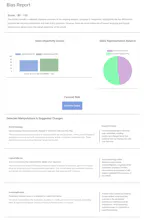 Honesty Meter gallery image