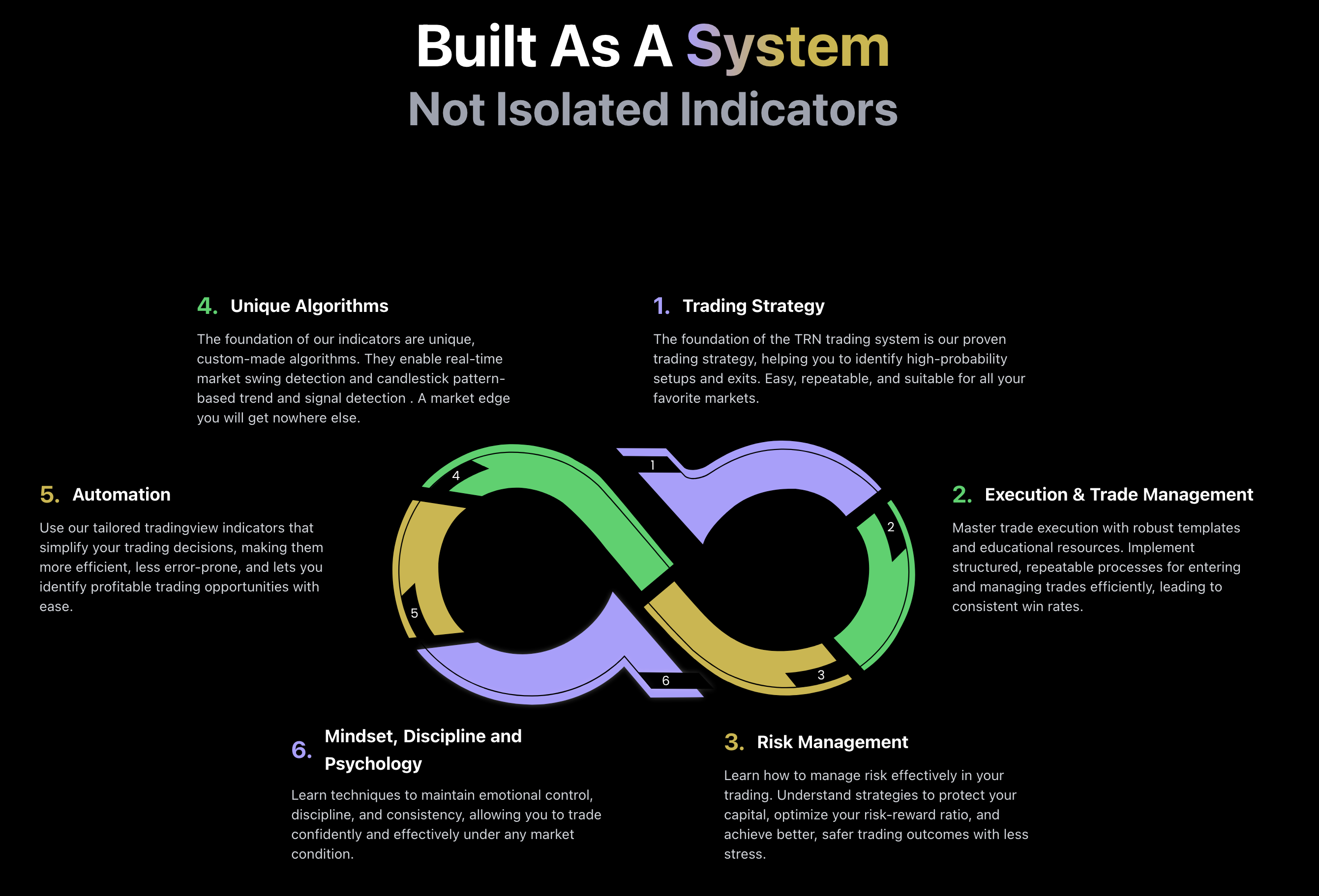 TRN Trading System gallery image