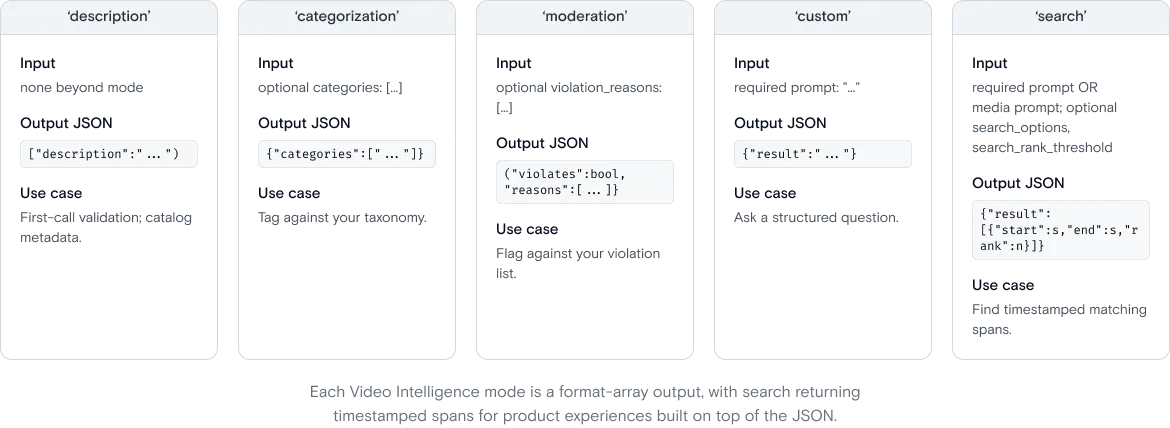 Video Intelligence by Qencode gallery image