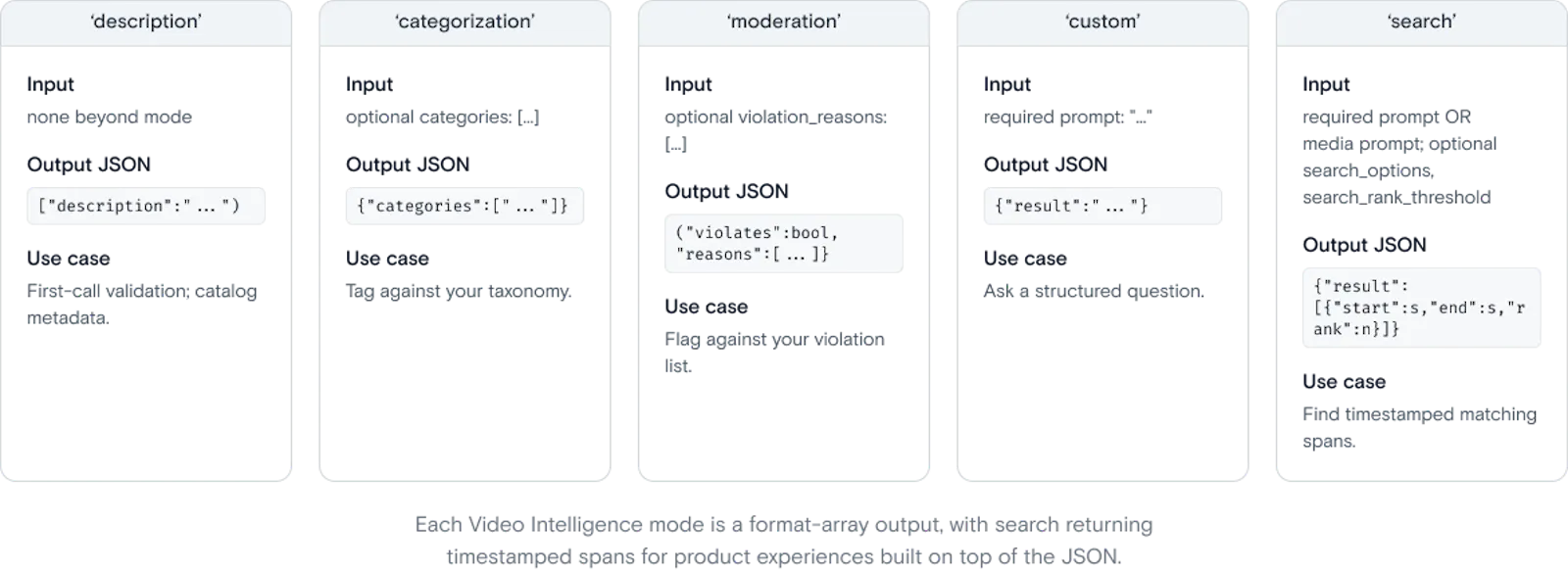 Video Intelligence by Qencode screenshot 3