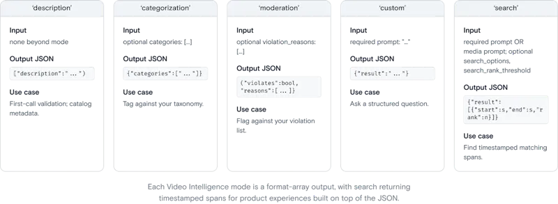 Video Intelligence by Qencode screenshot 3