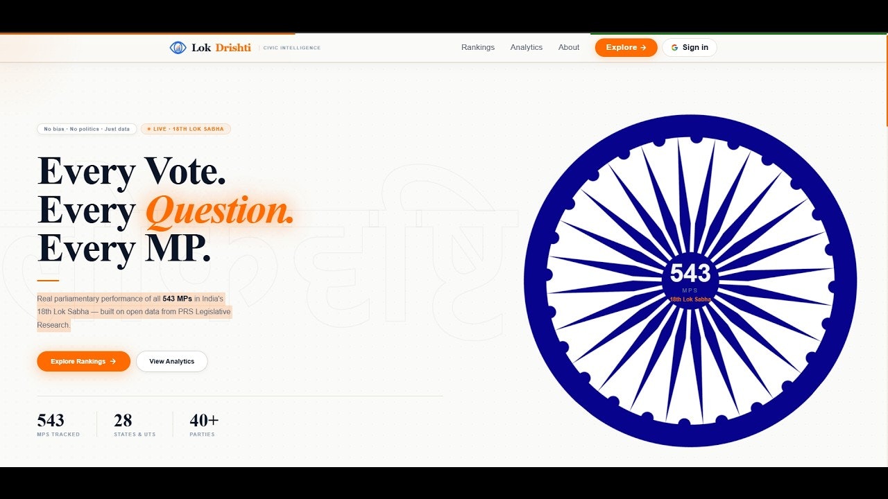 LokDrishti Civic Intelligence for India gallery image