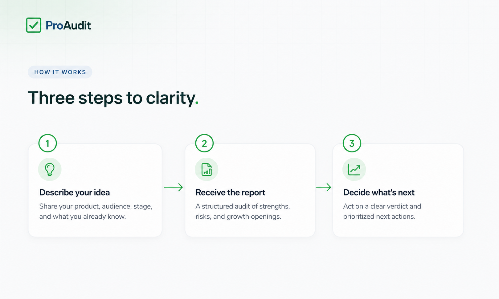 ProAudit gallery image