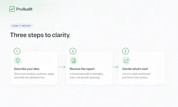 ProAudit gallery image