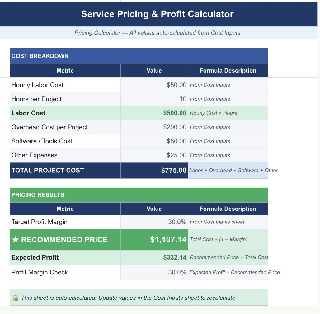 Service Pricing & Profit Calculator gallery image
