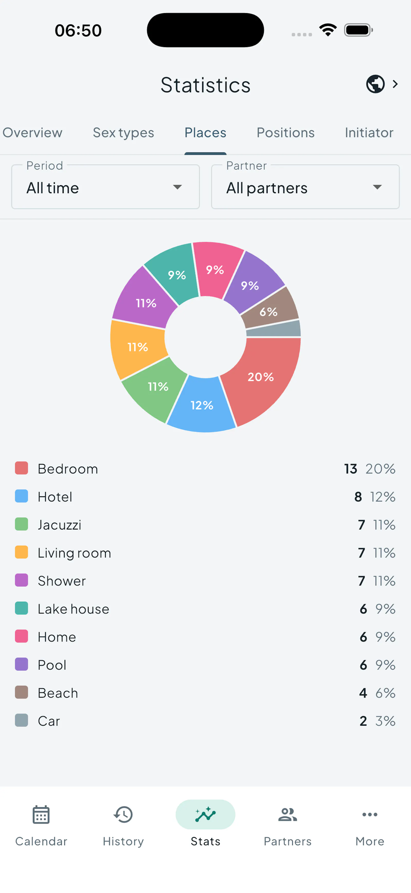 Intimassy - Sexual Life Tracker screenshot 5