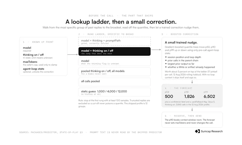 Token Forecaster screenshot 5