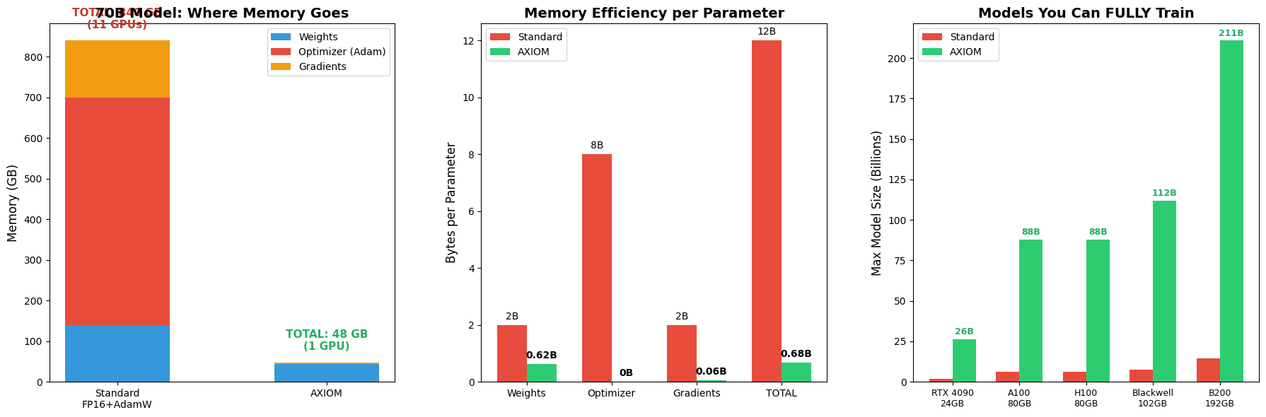 QuarterBit AXIOM gallery image