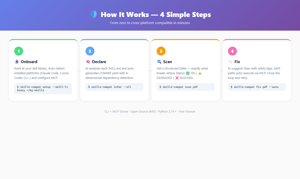 Skills Compat Manager gallery image