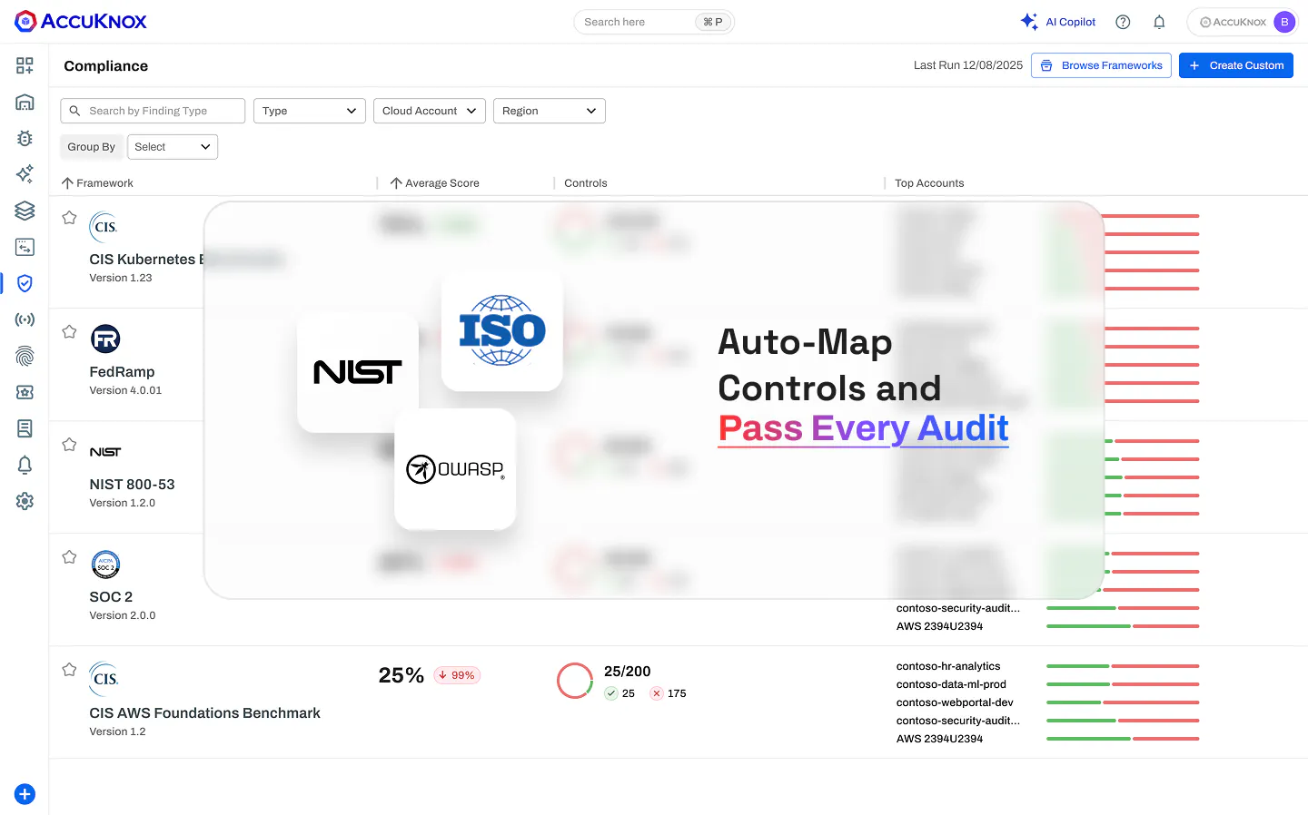 AccuKnox [Gen-AI CNAPP Security] gallery image
