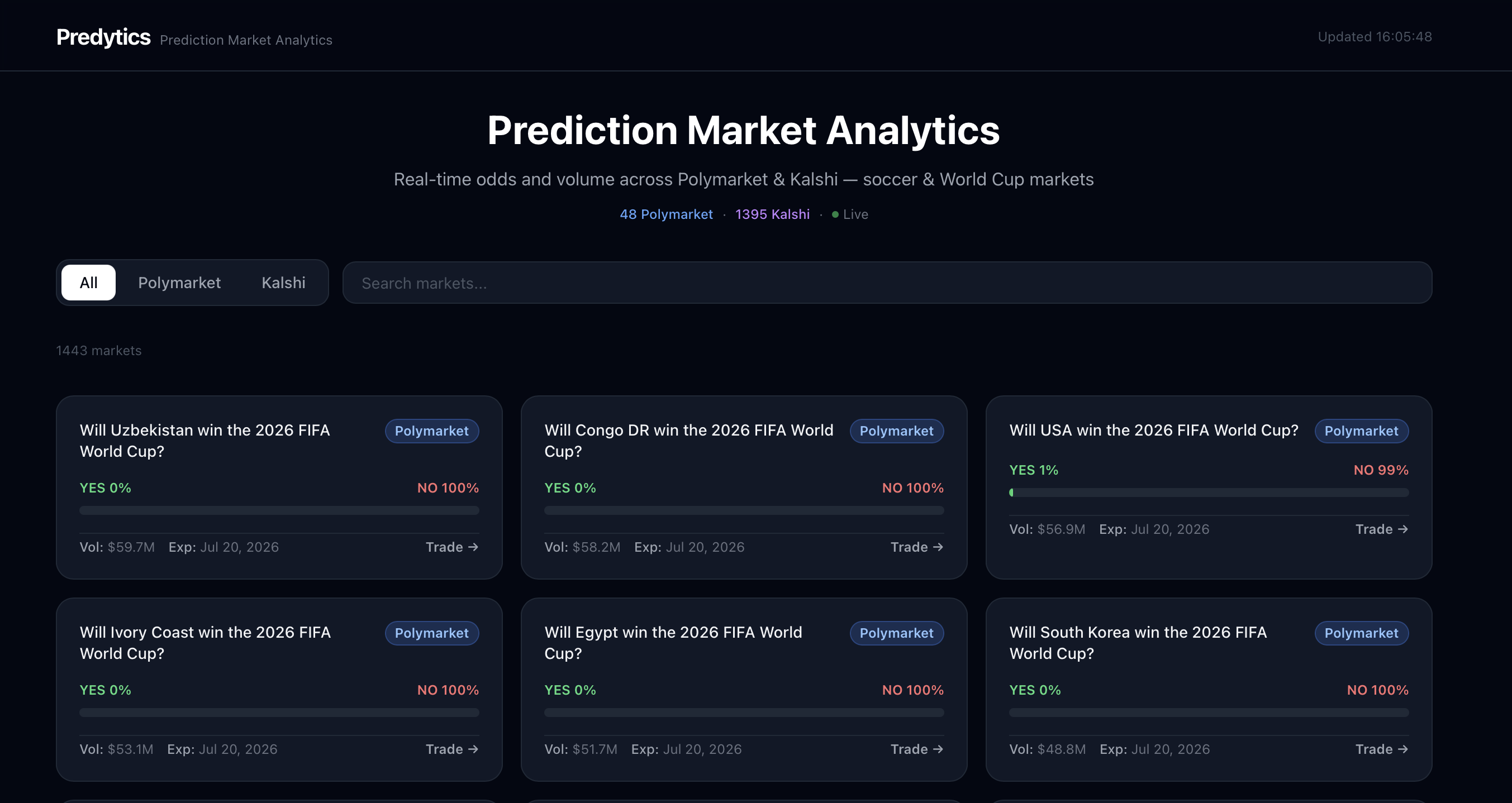 Predytics gallery image
