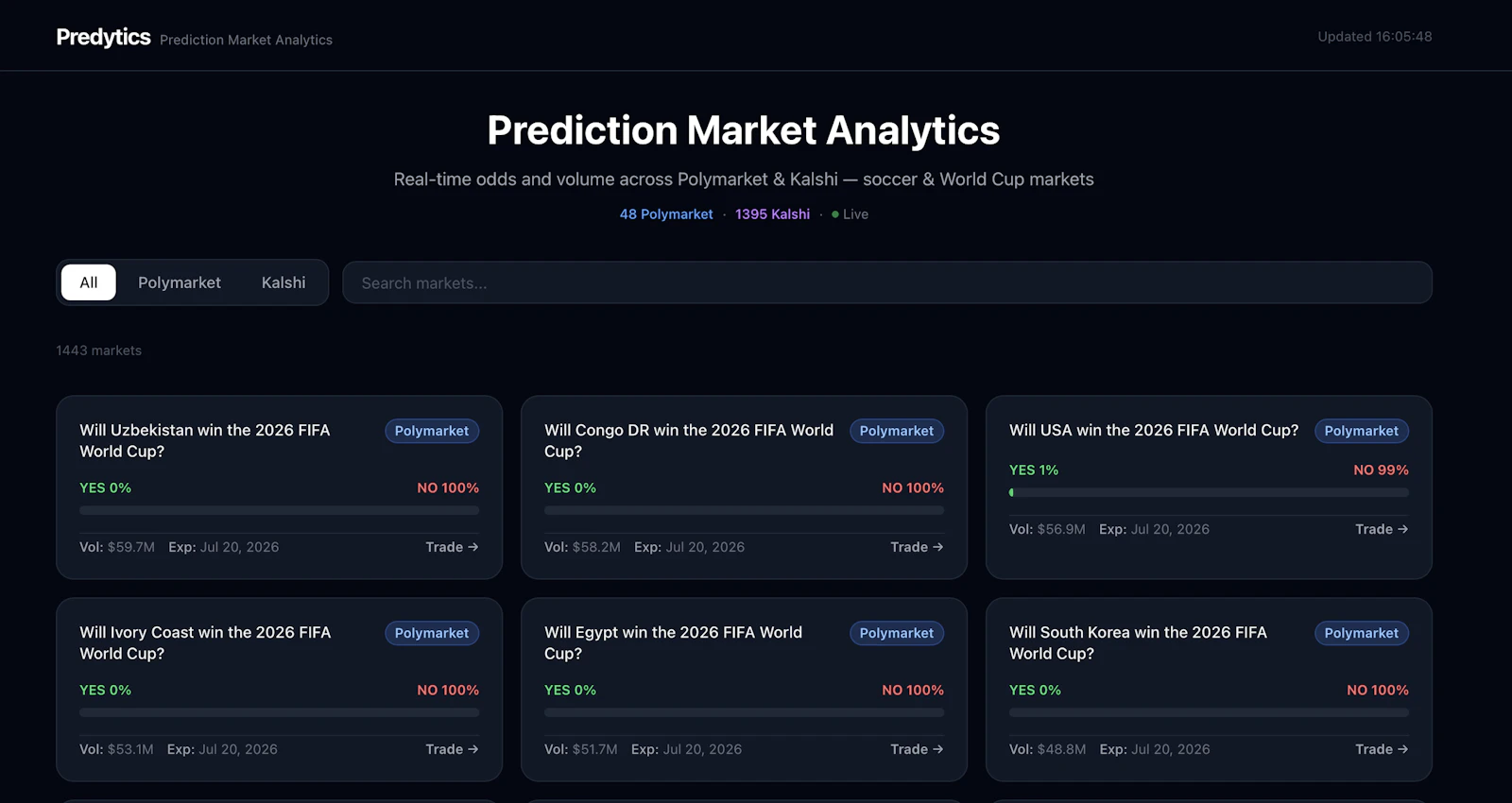 Predytics screenshot 2