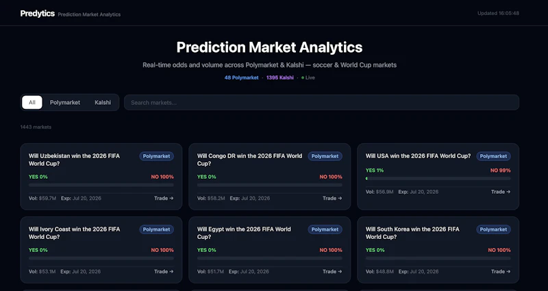 Predytics screenshot 2