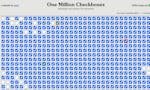 One Million Checkboxes image