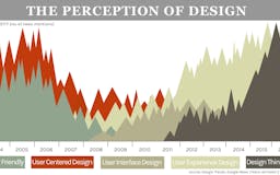 The Infographic-ization of Product Design media 2