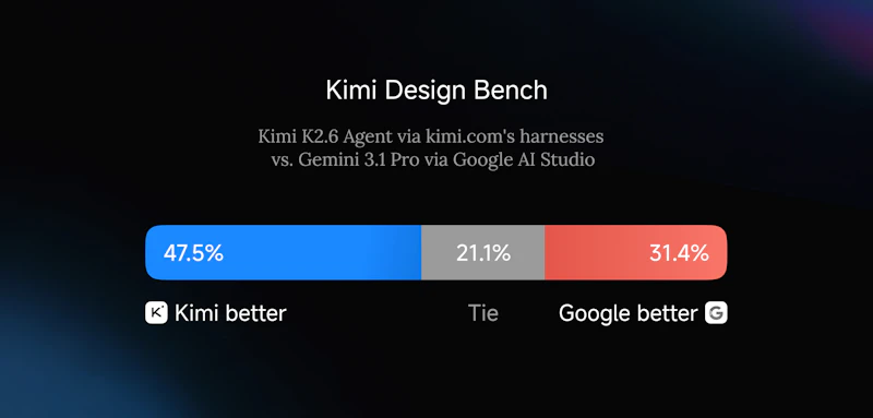 Kimi K2.6 screenshot 10