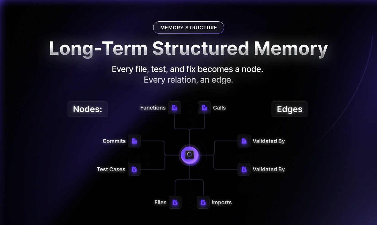 Kodezi Chronos-1 - Screenshot 5 showing product features and functionality