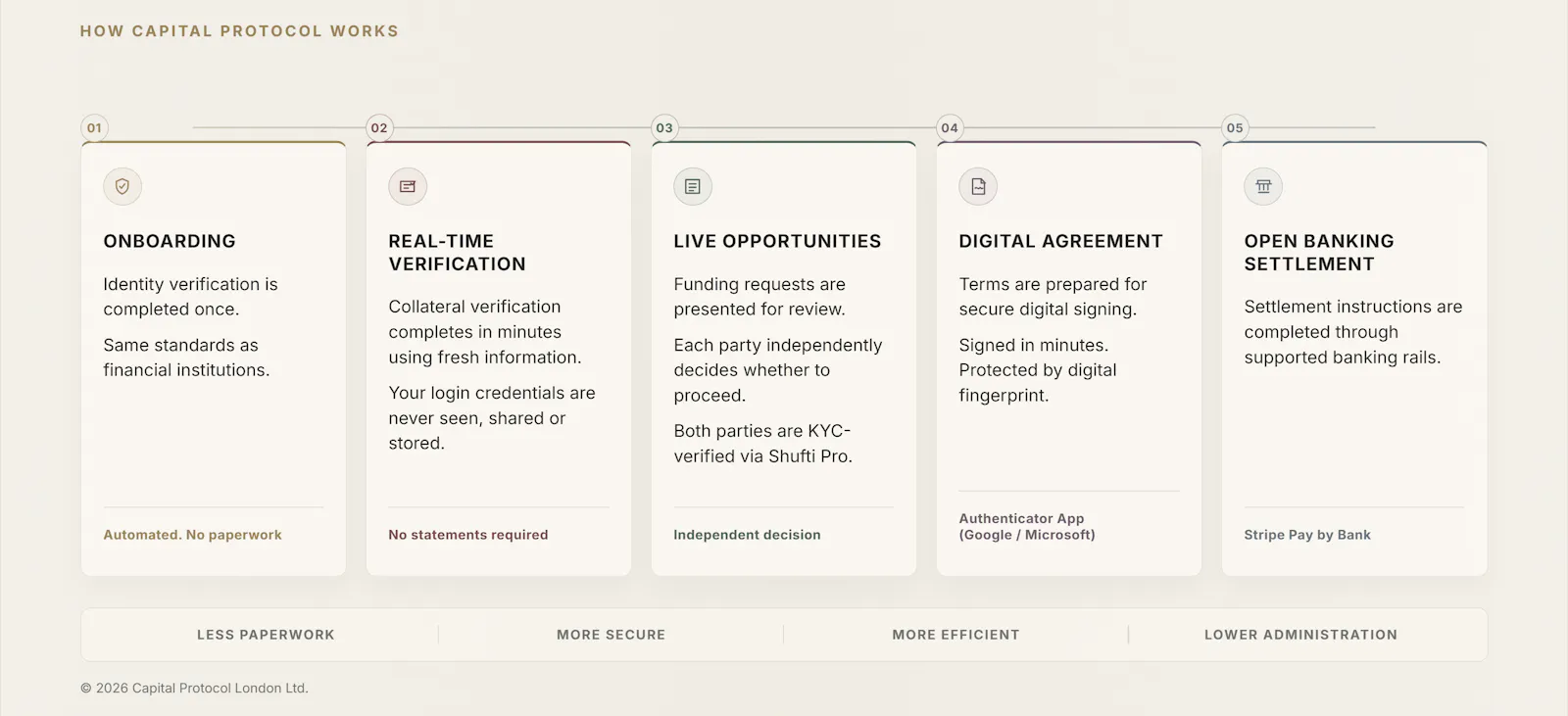 Capital Protocol screenshot 3