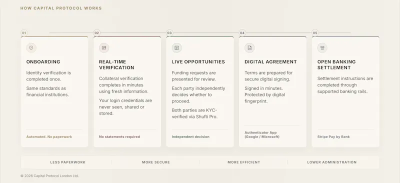 Capital Protocol screenshot 3