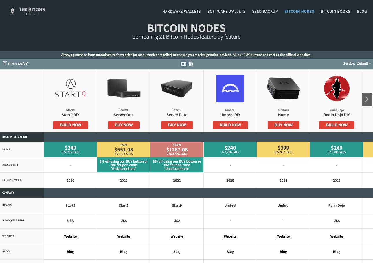 หลุม bitcoin media 5