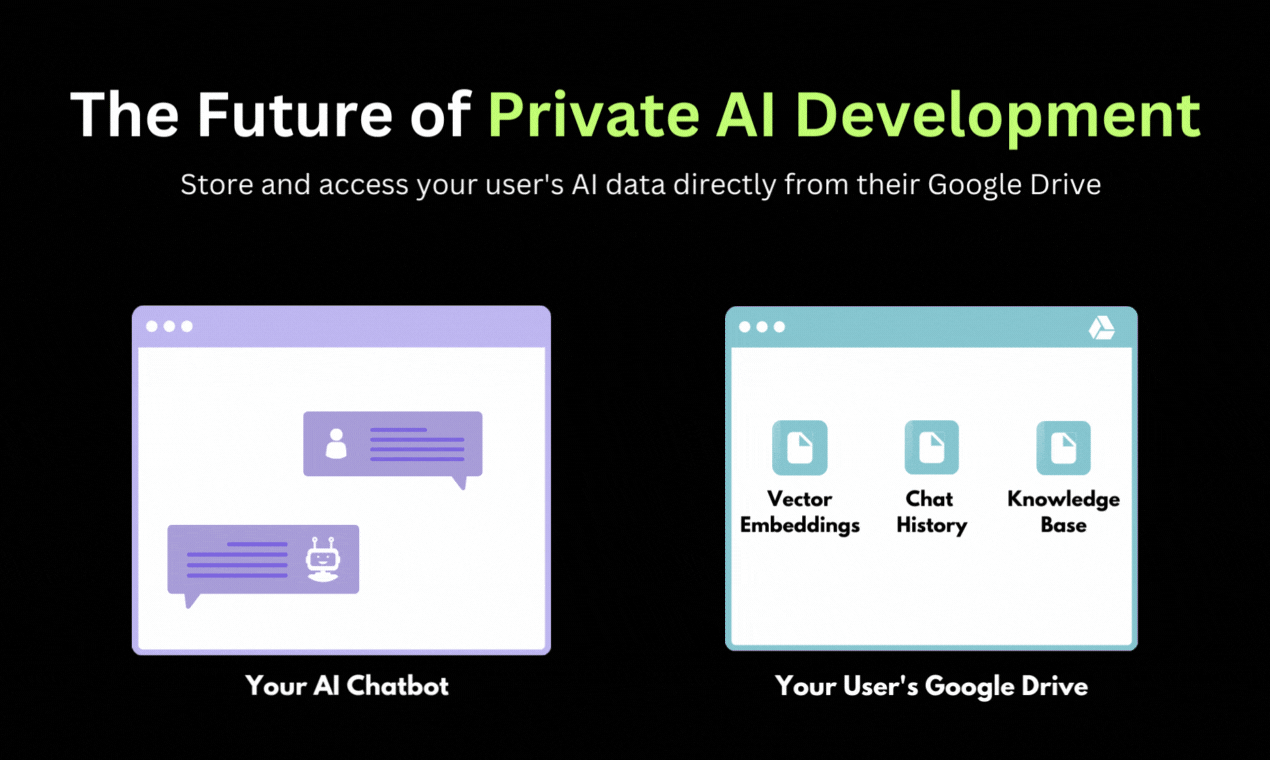 langdrive - ฝึกอบรมรุ่น AI 50 รุ่นด้วยเนื้อหา Google Drive ของคุณทันที media 2