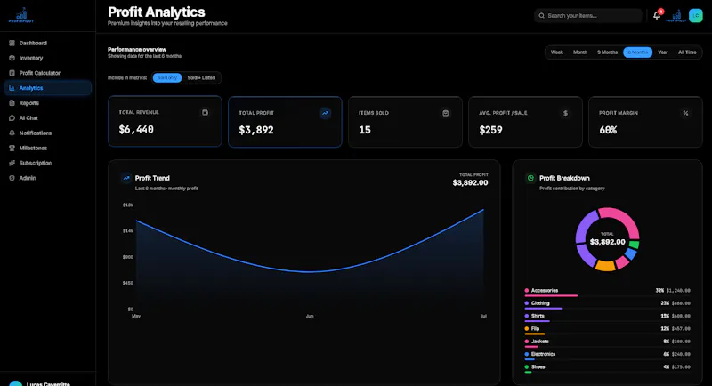 Profit Pilot Track every flip. screenshot 2