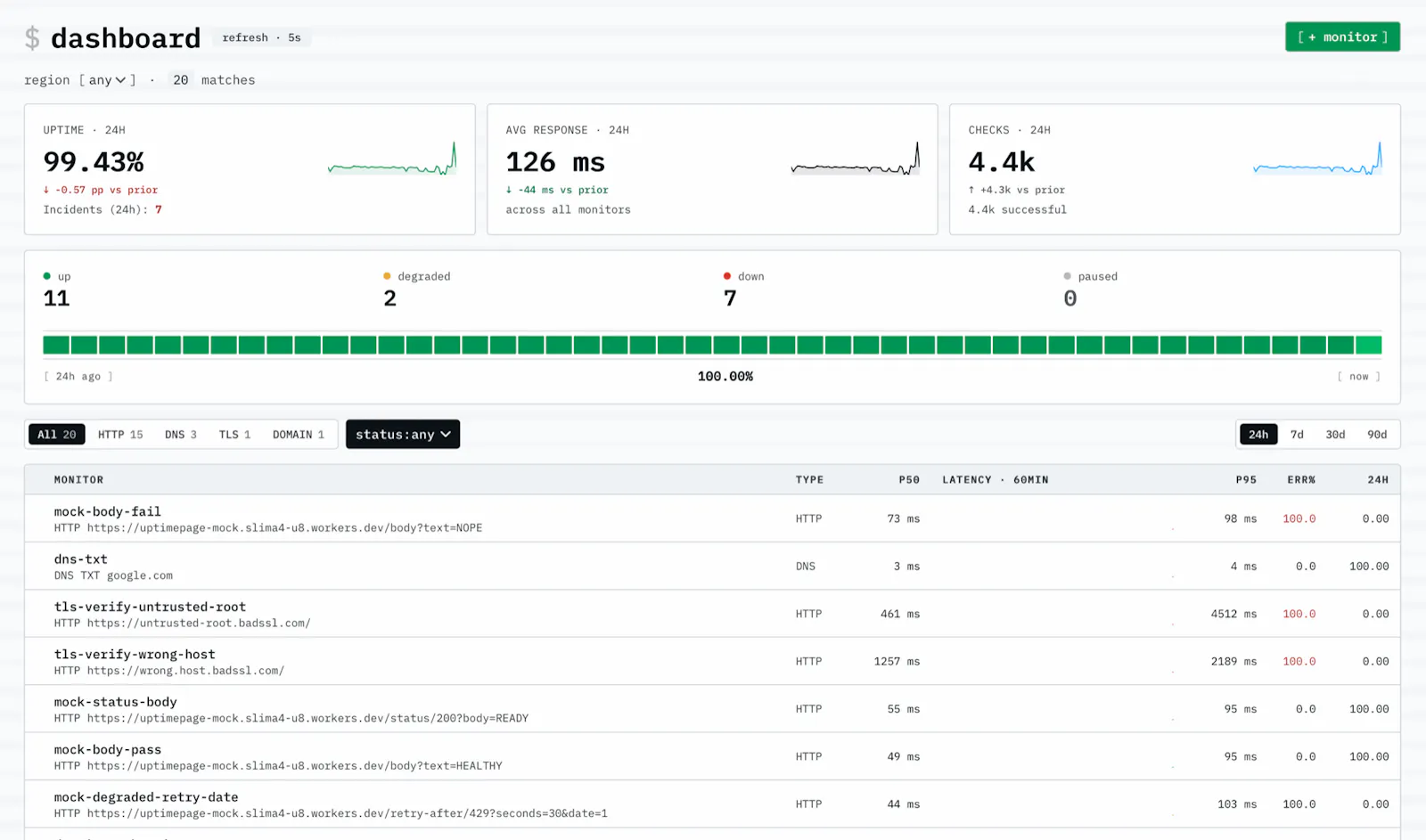 Uptimepage screenshot 1
