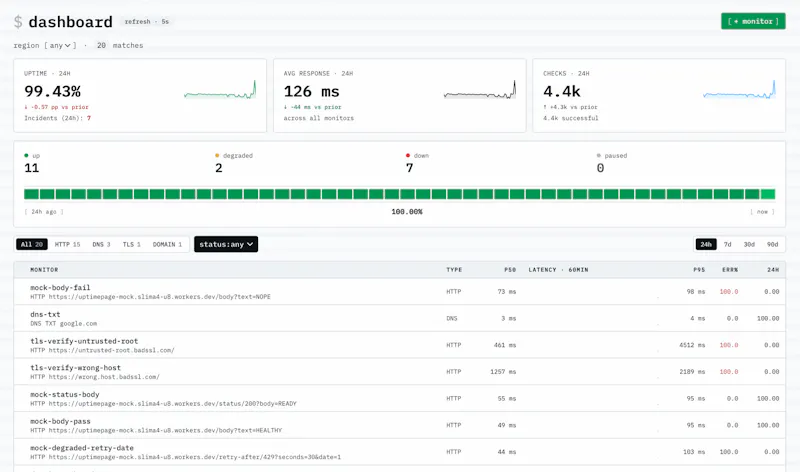 Uptimepage screenshot 1