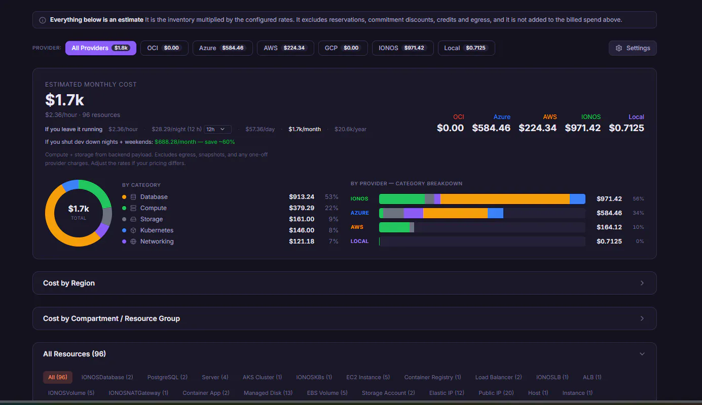 Control Cloud gallery image