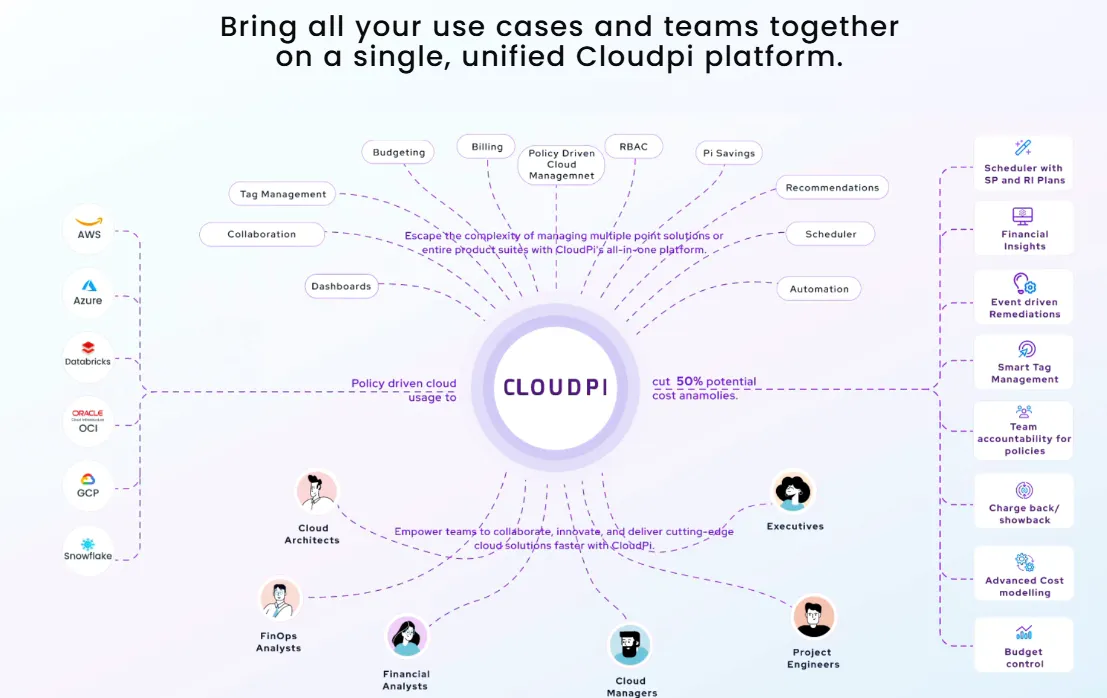 Cloudpi Ai, MVP launch gallery image