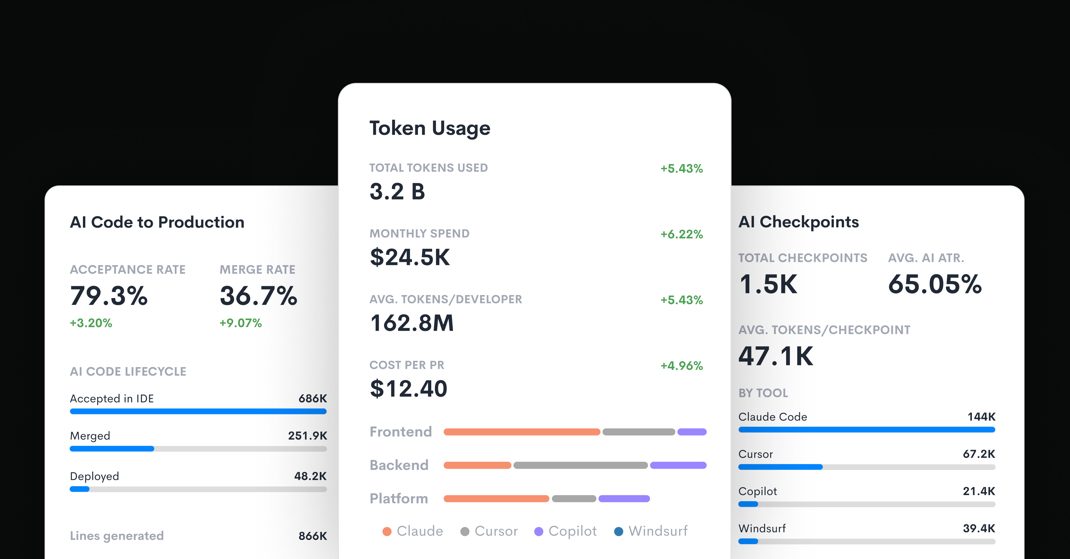 Waydev gallery image