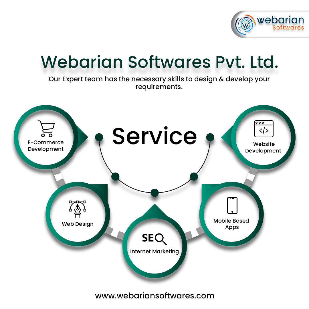 Reasons to Choose Magento for eCommerce gallery image