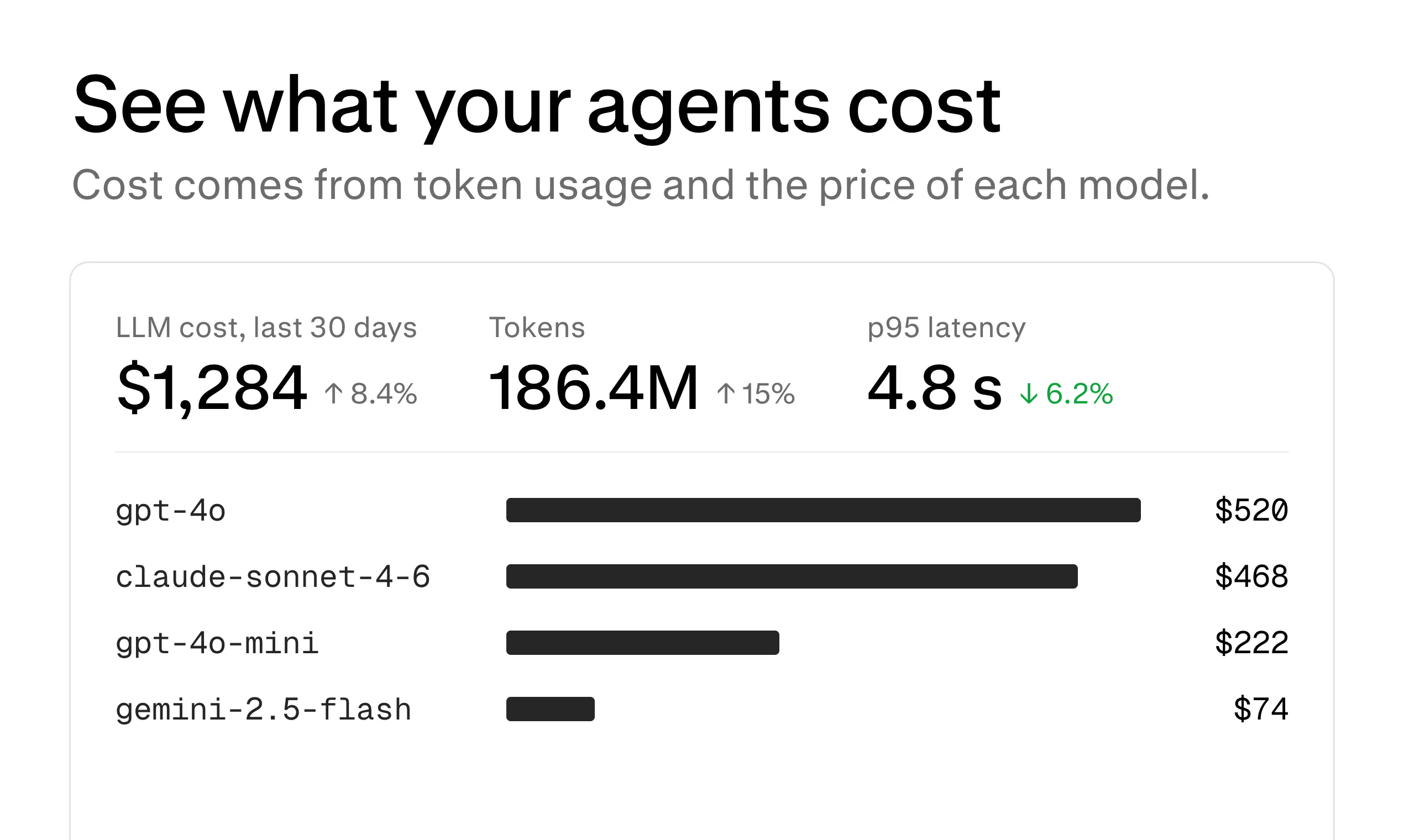 telemetry.dev gallery image