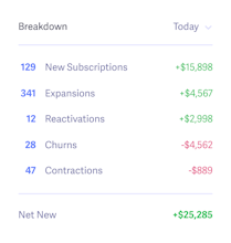 baremetrics gallery image