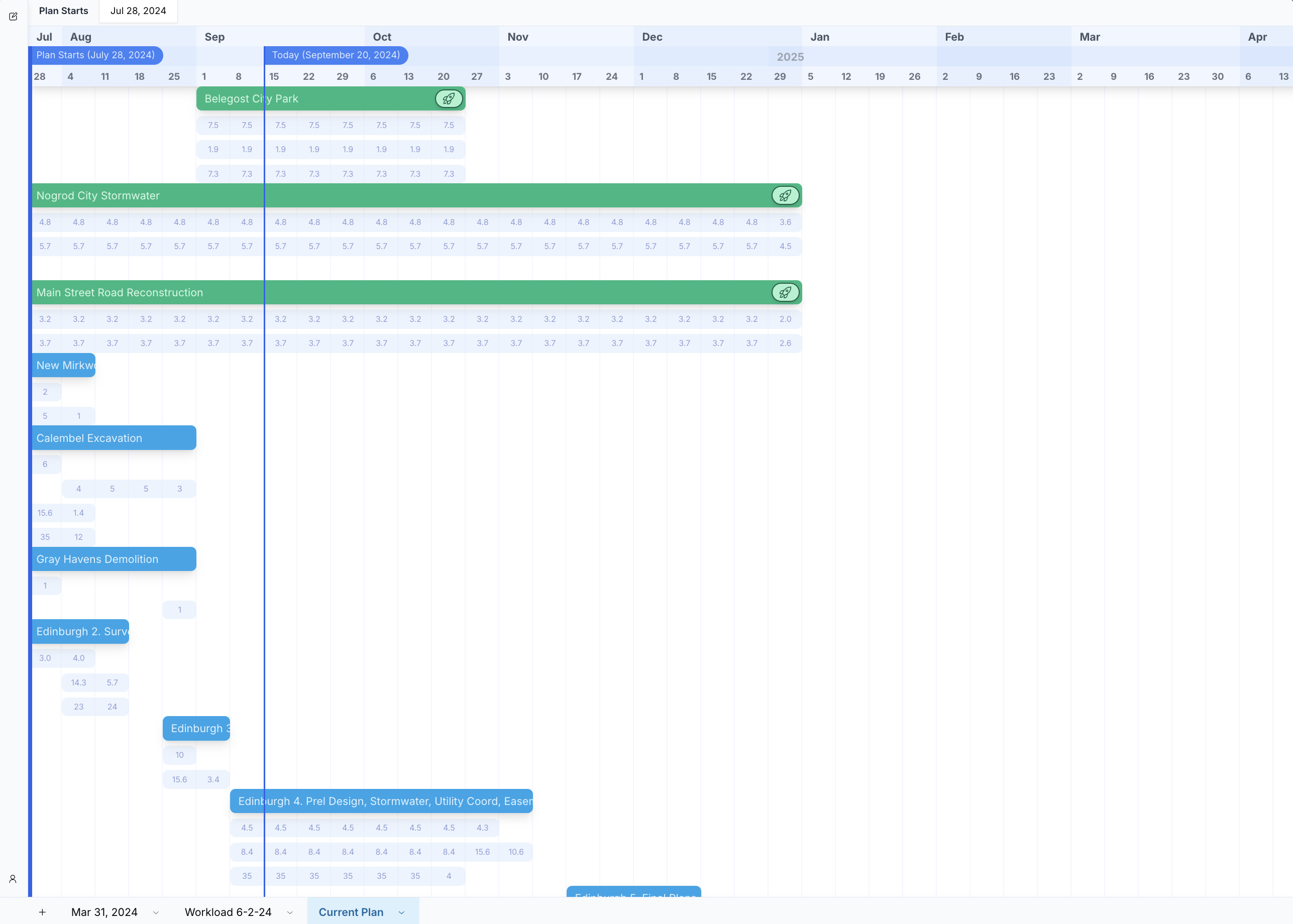 startuptile TPlanz-Team workload planning & project financial overview