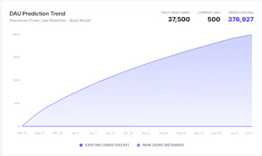 AI Growth Prophet ā DAU Forecasting gallery image