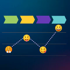Customer Journey Builder